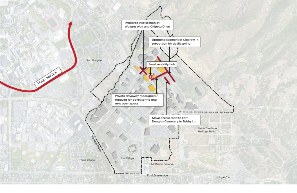 Phase 1 Development and Infrastructure